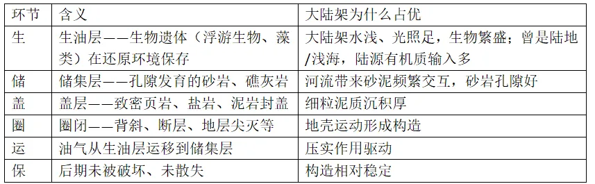 高考地理资源、环境与国家安全核心知识点三-第13张图片-四季读书网