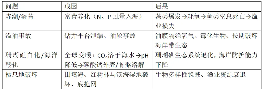 高考地理资源、环境与国家安全核心知识点三-第18张图片-四季读书网