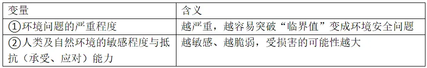 高考地理资源、环境与国家安全核心知识点三-第20张图片-四季读书网