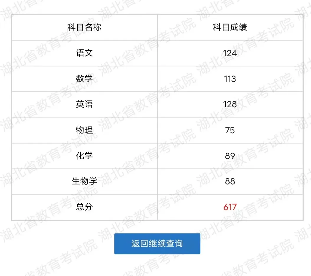 2026年高考600分以上的同学和家庭,都是什么样的?-第29张图片-四季读书网