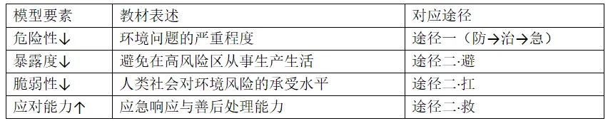 高考地理资源、环境与国家安全核心知识点三-第25张图片-四季读书网