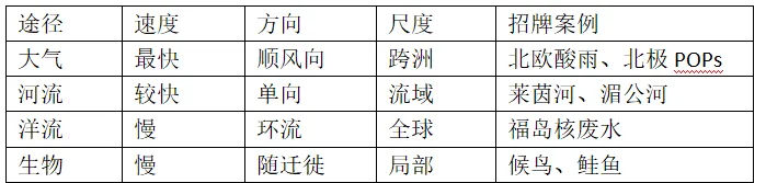 高考地理资源、环境与国家安全核心知识点三-第31张图片-四季读书网