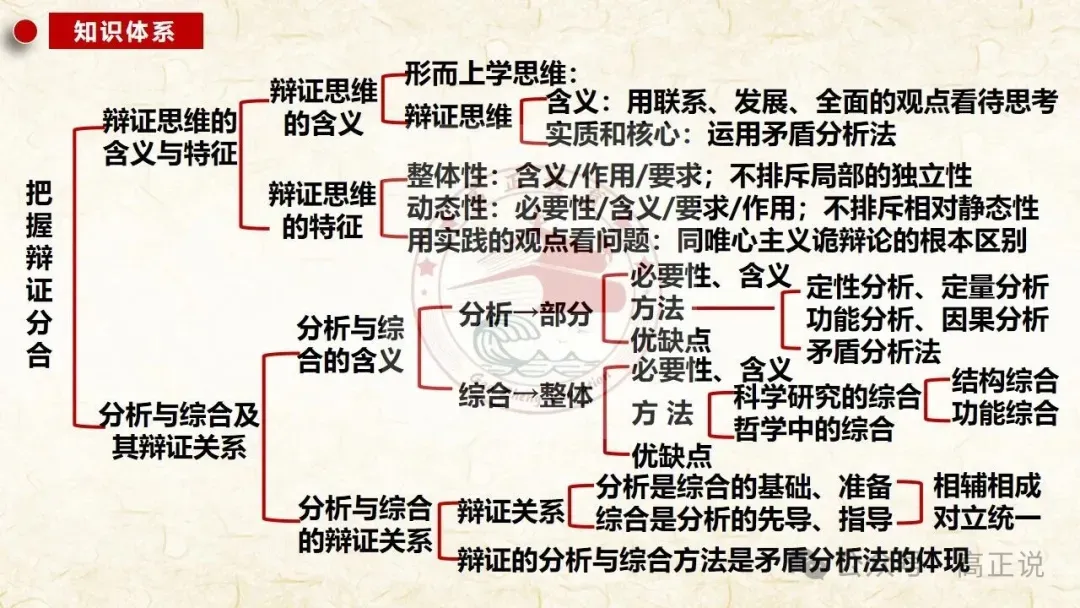高正团队2027高考一轮资料全部完工|选必3第8课 含视频素材课后作业,内有2026真题,全部按最新教材最新课标精心制作一例到底-第13张图片-四季读书网 高正团队2027高考一轮资料全部完工|选必3第8课 含视频素材课后作业,内有2026真题,全部按最新教材最新课标精心制作一例到底-第13张图片-四季读书网