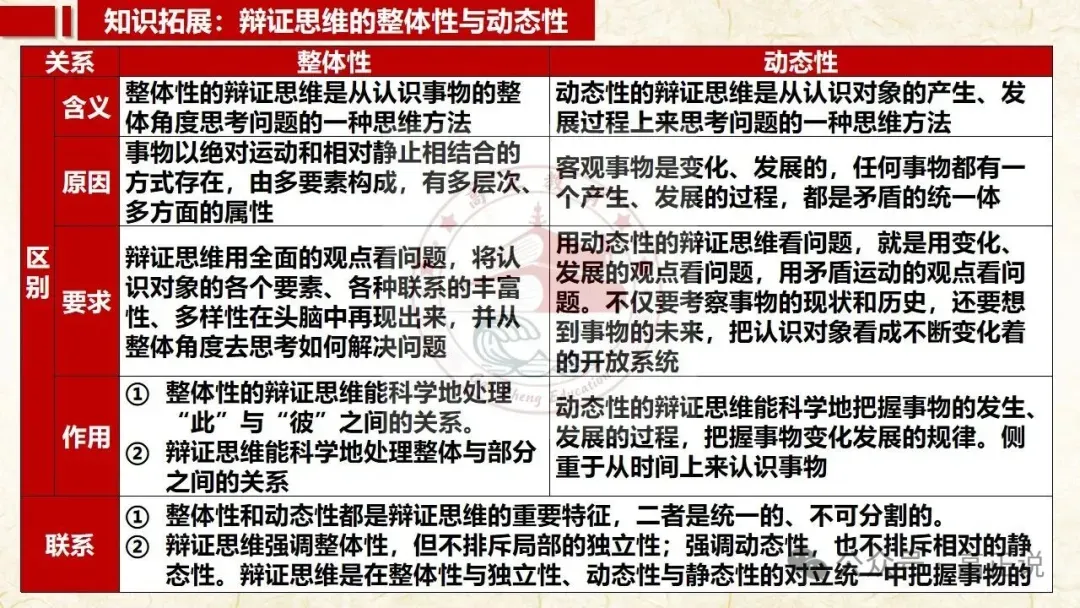 高正团队2027高考一轮资料全部完工|选必3第8课 含视频素材课后作业,内有2026真题,全部按最新教材最新课标精心制作一例到底-第33张图片-四季读书网 高正团队2027高考一轮资料全部完工|选必3第8课 含视频素材课后作业,内有2026真题,全部按最新教材最新课标精心制作一例到底-第33张图片-四季读书网