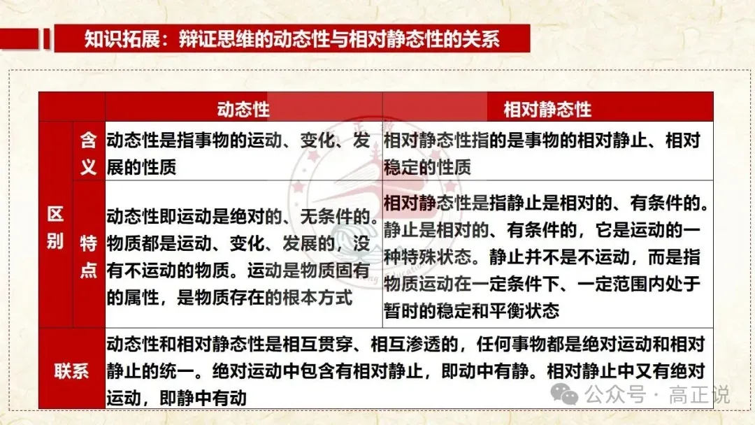 高正团队2027高考一轮资料全部完工|选必3第8课 含视频素材课后作业,内有2026真题,全部按最新教材最新课标精心制作一例到底-第36张图片-四季读书网 高正团队2027高考一轮资料全部完工|选必3第8课 含视频素材课后作业,内有2026真题,全部按最新教材最新课标精心制作一例到底-第36张图片-四季读书网