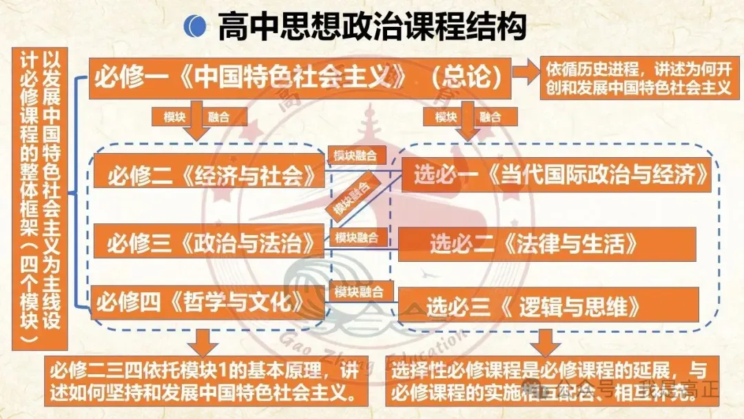 27高考一轮完工!《中特》第3课修订版| 只有中国特色社会主义才能发展中国 大单元议题式课件展示 含视频素材课后作业-第7张图片-四季读书网 27高考一轮完工!《中特》第3课修订版| 只有中国特色社会主义才能发展中国 大单元议题式课件展示 含视频素材课后作业-第7张图片-四季读书网