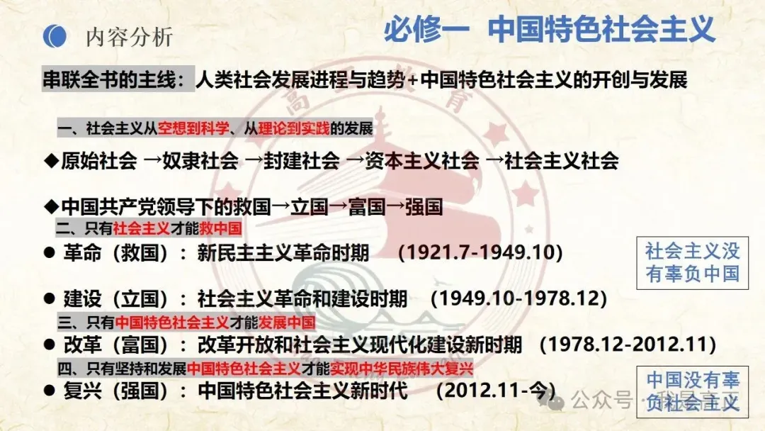 27高考一轮完工!《中特》第3课修订版| 只有中国特色社会主义才能发展中国 大单元议题式课件展示 含视频素材课后作业-第9张图片-四季读书网 27高考一轮完工!《中特》第3课修订版| 只有中国特色社会主义才能发展中国 大单元议题式课件展示 含视频素材课后作业-第9张图片-四季读书网