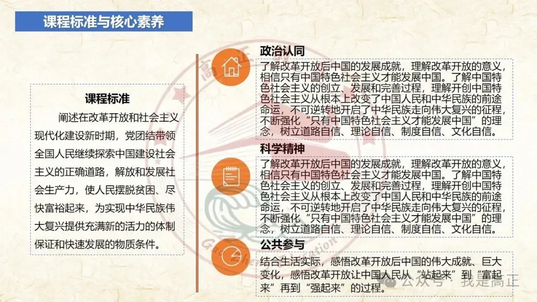 27高考一轮完工!《中特》第3课修订版| 只有中国特色社会主义才能发展中国 大单元议题式课件展示 含视频素材课后作业-第12张图片-四季读书网 27高考一轮完工!《中特》第3课修订版| 只有中国特色社会主义才能发展中国 大单元议题式课件展示 含视频素材课后作业-第12张图片-四季读书网