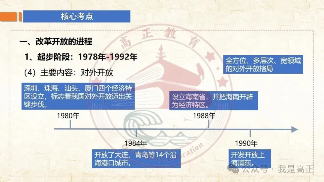 27高考一轮完工!《中特》第3课修订版| 只有中国特色社会主义才能发展中国 大单元议题式课件展示 含视频素材课后作业-第22张图片-四季读书网 27高考一轮完工!《中特》第3课修订版| 只有中国特色社会主义才能发展中国 大单元议题式课件展示 含视频素材课后作业-第22张图片-四季读书网
