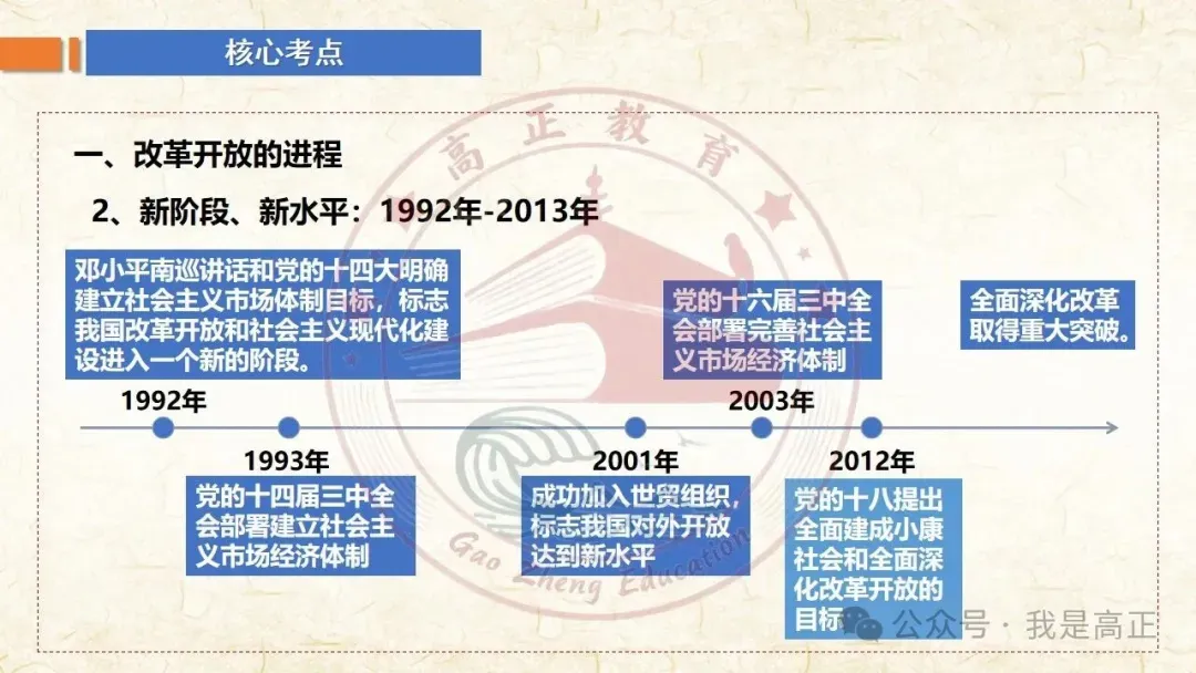 27高考一轮完工!《中特》第3课修订版| 只有中国特色社会主义才能发展中国 大单元议题式课件展示 含视频素材课后作业-第24张图片-四季读书网 27高考一轮完工!《中特》第3课修订版| 只有中国特色社会主义才能发展中国 大单元议题式课件展示 含视频素材课后作业-第24张图片-四季读书网