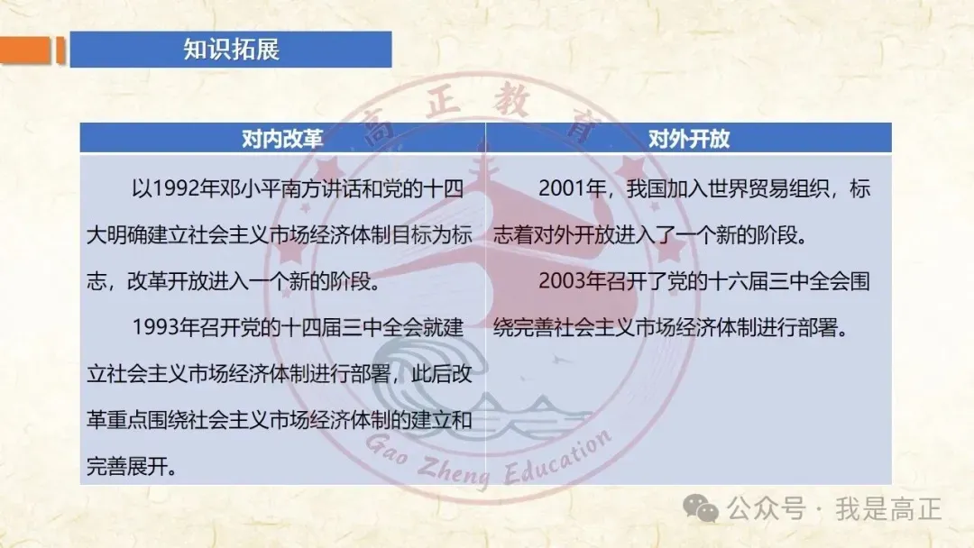 27高考一轮完工!《中特》第3课修订版| 只有中国特色社会主义才能发展中国 大单元议题式课件展示 含视频素材课后作业-第25张图片-四季读书网 27高考一轮完工!《中特》第3课修订版| 只有中国特色社会主义才能发展中国 大单元议题式课件展示 含视频素材课后作业-第25张图片-四季读书网