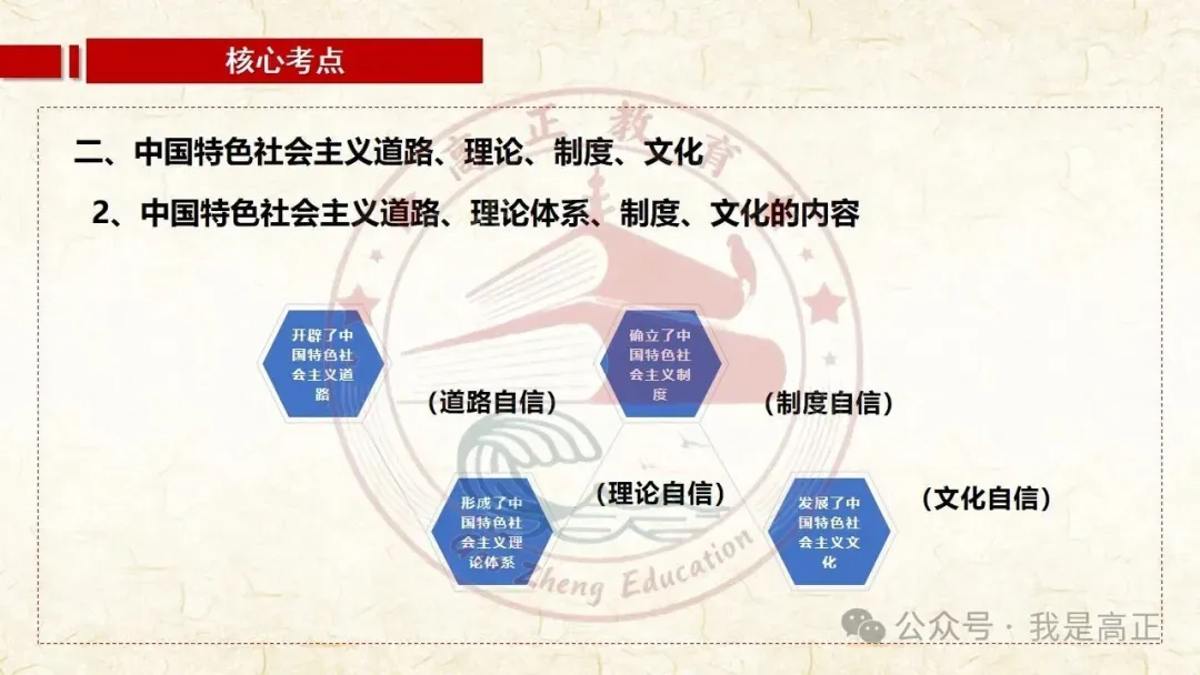 27高考一轮完工!《中特》第3课修订版| 只有中国特色社会主义才能发展中国 大单元议题式课件展示 含视频素材课后作业-第50张图片-四季读书网 27高考一轮完工!《中特》第3课修订版| 只有中国特色社会主义才能发展中国 大单元议题式课件展示 含视频素材课后作业-第50张图片-四季读书网