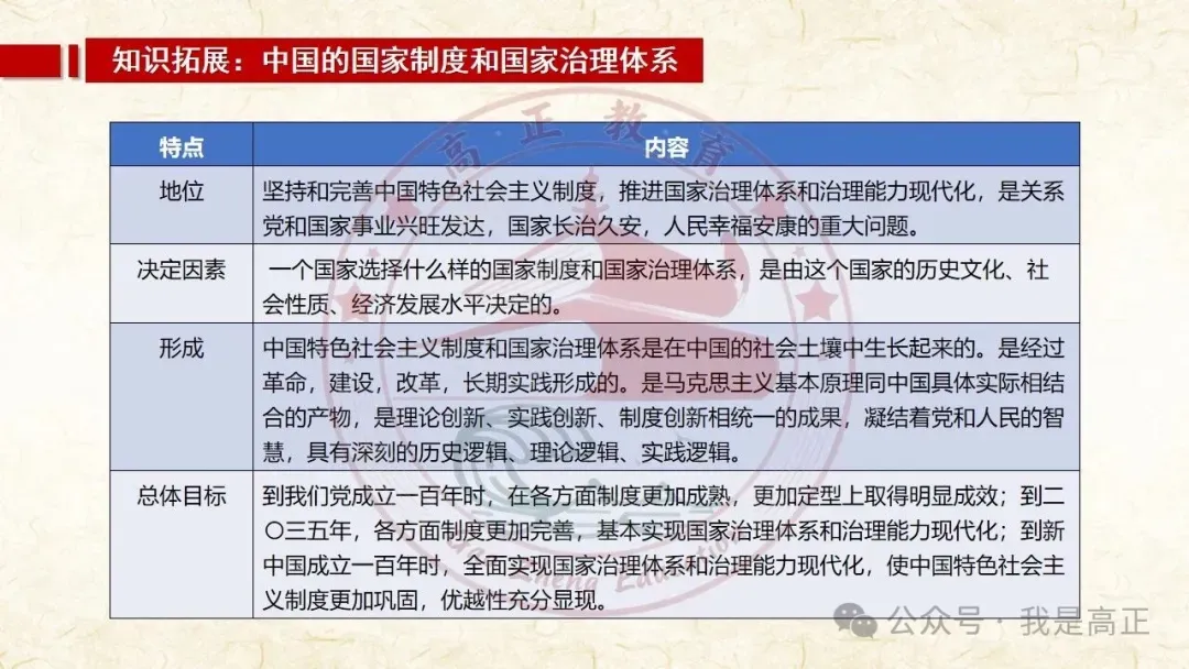 27高考一轮完工!《中特》第3课修订版| 只有中国特色社会主义才能发展中国 大单元议题式课件展示 含视频素材课后作业-第54张图片-四季读书网 27高考一轮完工!《中特》第3课修订版| 只有中国特色社会主义才能发展中国 大单元议题式课件展示 含视频素材课后作业-第54张图片-四季读书网