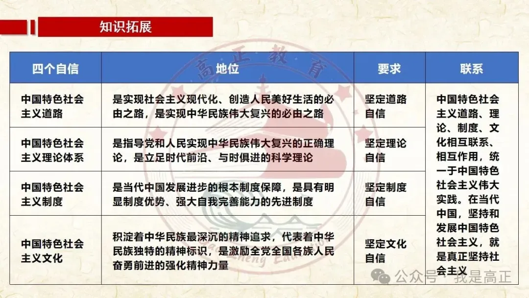 27高考一轮完工!《中特》第3课修订版| 只有中国特色社会主义才能发展中国 大单元议题式课件展示 含视频素材课后作业-第56张图片-四季读书网 27高考一轮完工!《中特》第3课修订版| 只有中国特色社会主义才能发展中国 大单元议题式课件展示 含视频素材课后作业-第56张图片-四季读书网