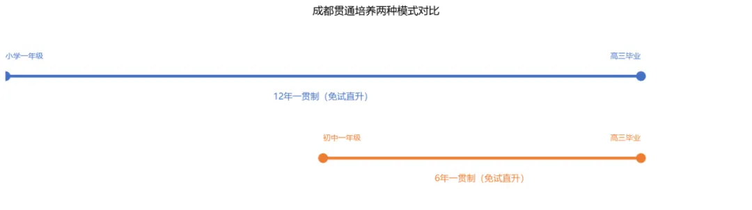 成都中考39所学校试点＂免中考直升＂!教育局紧急澄清:不是取消-第4张图片-四季读书网