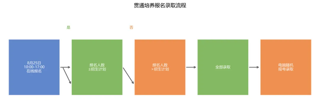 成都中考39所学校试点＂免中考直升＂!教育局紧急澄清:不是取消-第5张图片-四季读书网