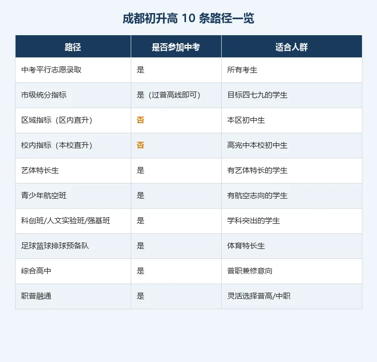 成都中考早已不是"一考定终身":指标到校、区内直升……这些路径你搞清楚了吗?-第3张图片-四季读书网 成都中考早已不是"一考定终身":指标到校、区内直升……这些路径你搞清楚了吗?-第3张图片-四季读书网