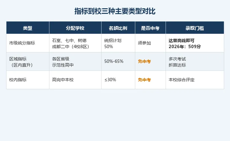 成都中考早已不是"一考定终身":指标到校、区内直升……这些路径你搞清楚了吗?-第4张图片-四季读书网 成都中考早已不是"一考定终身":指标到校、区内直升……这些路径你搞清楚了吗?-第4张图片-四季读书网