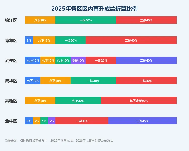 成都中考早已不是"一考定终身":指标到校、区内直升……这些路径你搞清楚了吗?-第5张图片-四季读书网 成都中考早已不是"一考定终身":指标到校、区内直升……这些路径你搞清楚了吗?-第5张图片-四季读书网
