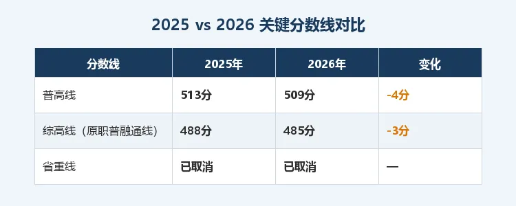 成都中考早已不是"一考定终身":指标到校、区内直升……这些路径你搞清楚了吗?-第6张图片-四季读书网 成都中考早已不是"一考定终身":指标到校、区内直升……这些路径你搞清楚了吗?-第6张图片-四季读书网