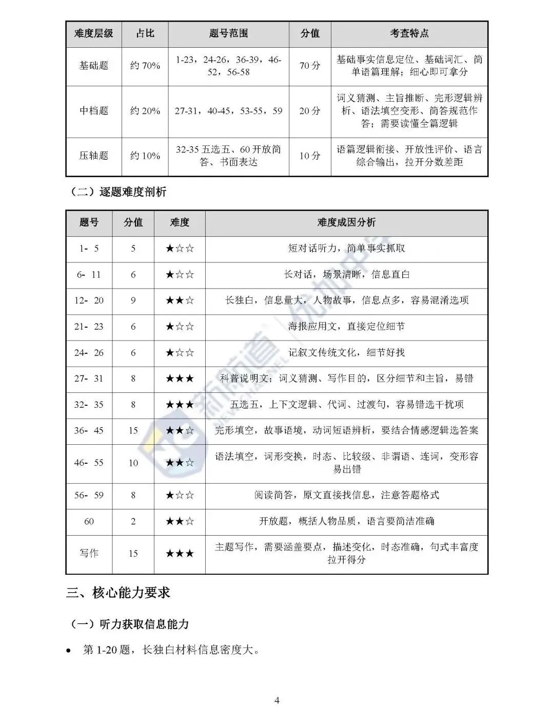 英语篇|长郡集团初三第一次月考逐题知识点分析以及备考建议!(含听力、试卷和答案)-第5张图片-四季读书网 英语篇|长郡集团初三第一次月考逐题知识点分析以及备考建议!(含听力、试卷和答案)-第5张图片-四季读书网