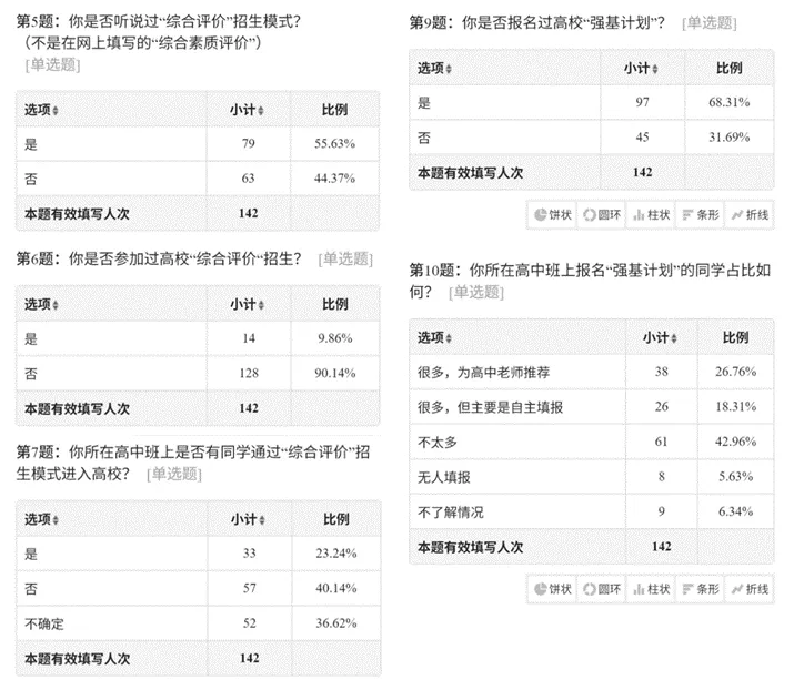 高考改革史(第十一节)|“多元评价”的现状(中):“强基计划”现况的优劣分析-第1张图片-四季读书网 高考改革史(第十一节)|“多元评价”的现状(中):“强基计划”现况的优劣分析-第1张图片-四季读书网