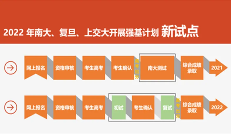 高考改革史(第十一节)|“多元评价”的现状(中):“强基计划”现况的优劣分析-第2张图片-四季读书网 高考改革史(第十一节)|“多元评价”的现状(中):“强基计划”现况的优劣分析-第2张图片-四季读书网