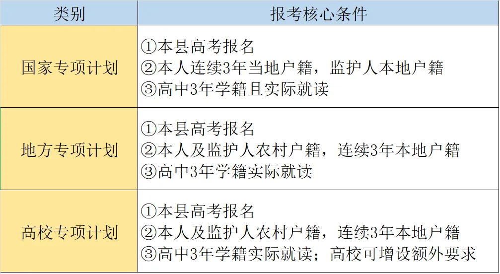 高考不是只有填志愿!河北考生还有11+1条升学赛道!!!-第1张图片-四季读书网 高考不是只有填志愿!河北考生还有11+1条升学赛道!!!-第1张图片-四季读书网
