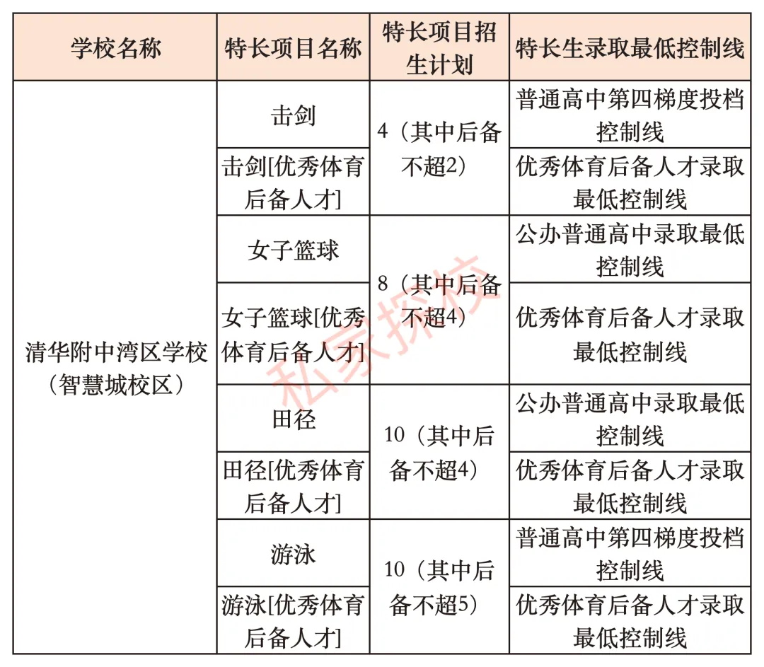 一文读懂 | 2027中考,多少分适合填报清湾智慧城校区?-第8张图片-四季读书网 一文读懂 | 2027中考,多少分适合填报清湾智慧城校区?-第8张图片-四季读书网