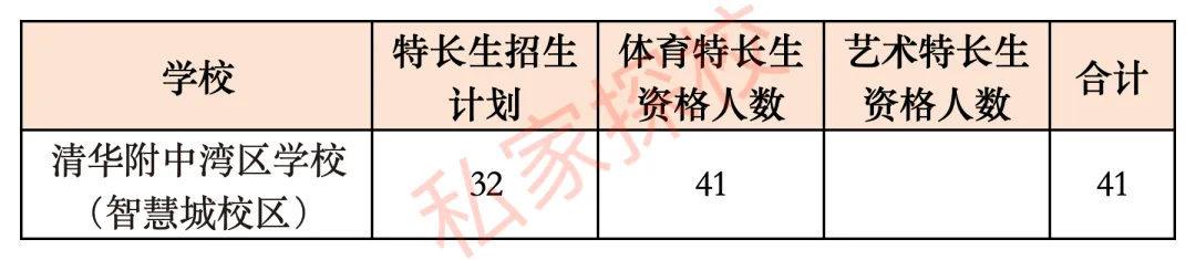 一文读懂 | 2027中考,多少分适合填报清湾智慧城校区?-第9张图片-四季读书网 一文读懂 | 2027中考,多少分适合填报清湾智慧城校区?-第9张图片-四季读书网