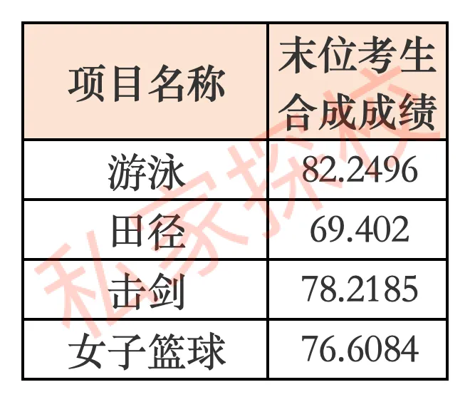 一文读懂 | 2027中考,多少分适合填报清湾智慧城校区?-第10张图片-四季读书网 一文读懂 | 2027中考,多少分适合填报清湾智慧城校区?-第10张图片-四季读书网