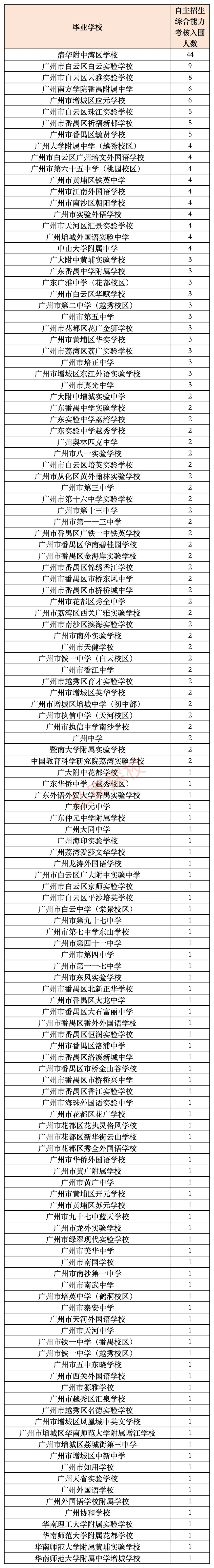 一文读懂 | 2027中考,多少分适合填报清湾智慧城校区?-第11张图片-四季读书网 一文读懂 | 2027中考,多少分适合填报清湾智慧城校区?-第11张图片-四季读书网