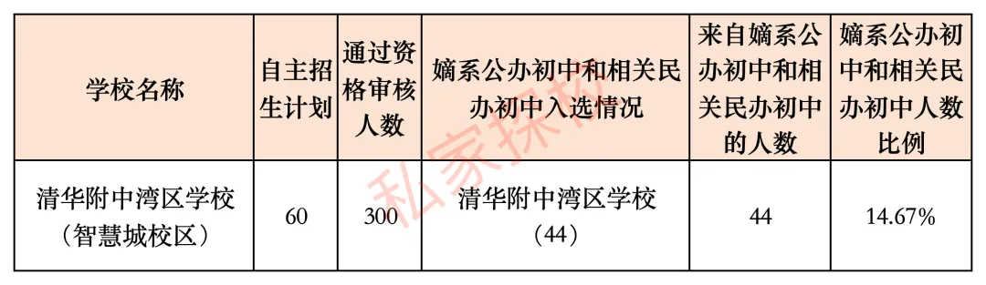 一文读懂 | 2027中考,多少分适合填报清湾智慧城校区?-第12张图片-四季读书网 一文读懂 | 2027中考,多少分适合填报清湾智慧城校区?-第12张图片-四季读书网