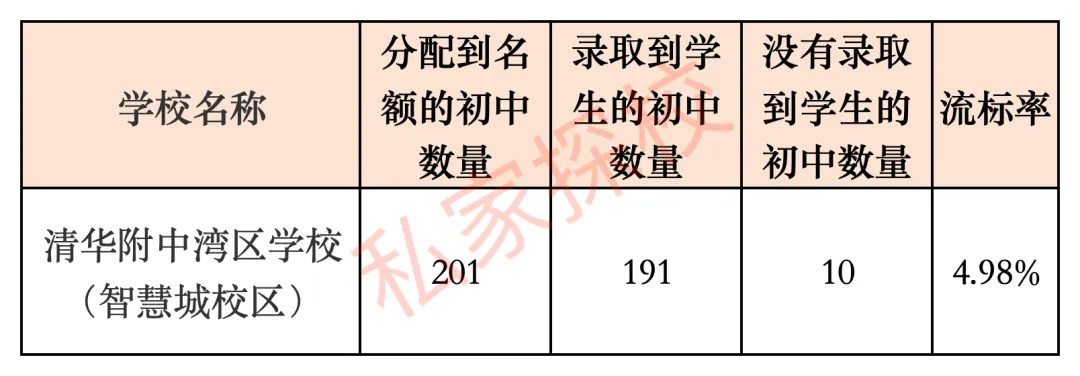 一文读懂 | 2027中考,多少分适合填报清湾智慧城校区?-第15张图片-四季读书网 一文读懂 | 2027中考,多少分适合填报清湾智慧城校区?-第15张图片-四季读书网