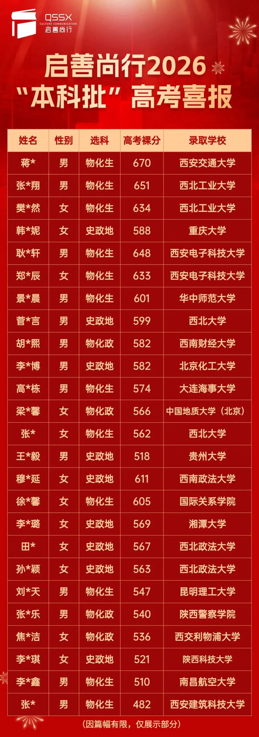 高考升学|公费师范生优缺点深度解析,志愿填报参考-第13张图片-四季读书网