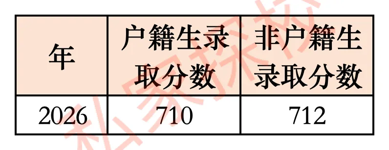 一文读懂 | 2027中考,多少分适合填报清湾智慧城校区?-第17张图片-四季读书网 一文读懂 | 2027中考,多少分适合填报清湾智慧城校区?-第17张图片-四季读书网