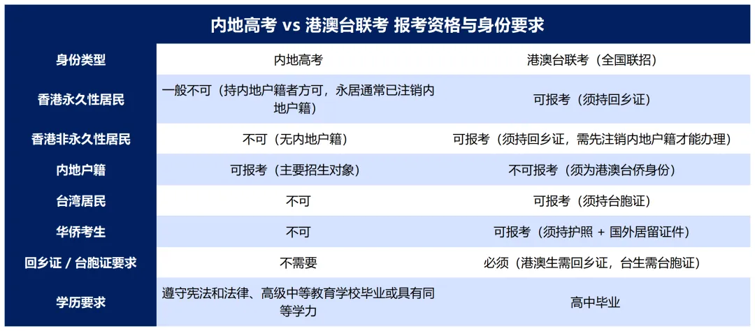 纠结!港澳台侨籍孩子在闽南读书,选福建高考还是全国联招?-第11张图片-四季读书网 纠结!港澳台侨籍孩子在闽南读书,选福建高考还是全国联招?-第11张图片-四季读书网