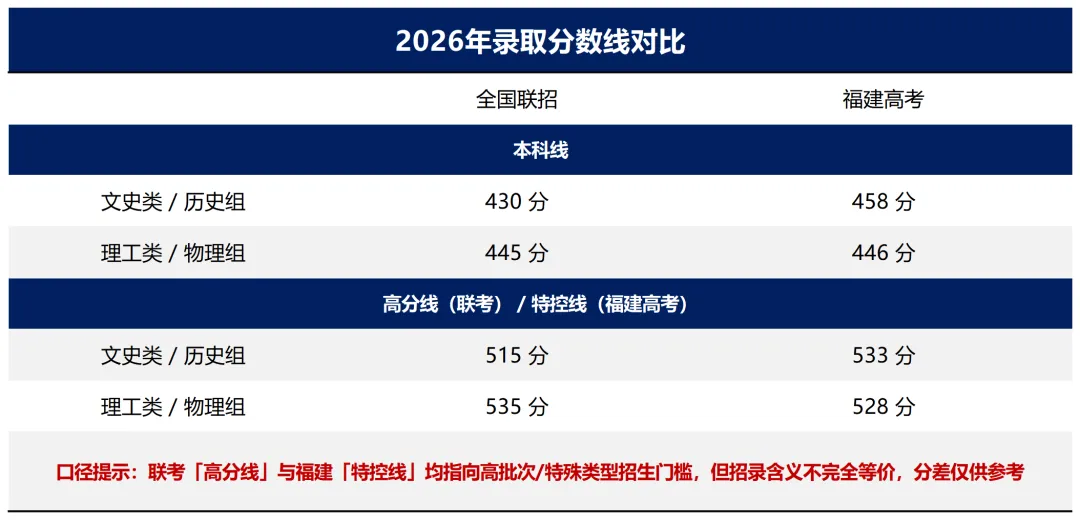 纠结!港澳台侨籍孩子在闽南读书,选福建高考还是全国联招?-第12张图片-四季读书网 纠结!港澳台侨籍孩子在闽南读书,选福建高考还是全国联招?-第12张图片-四季读书网