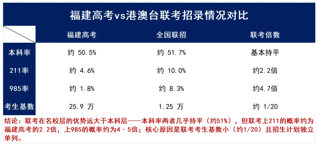 纠结!港澳台侨籍孩子在闽南读书,选福建高考还是全国联招?-第13张图片-四季读书网 纠结!港澳台侨籍孩子在闽南读书,选福建高考还是全国联招?-第13张图片-四季读书网
