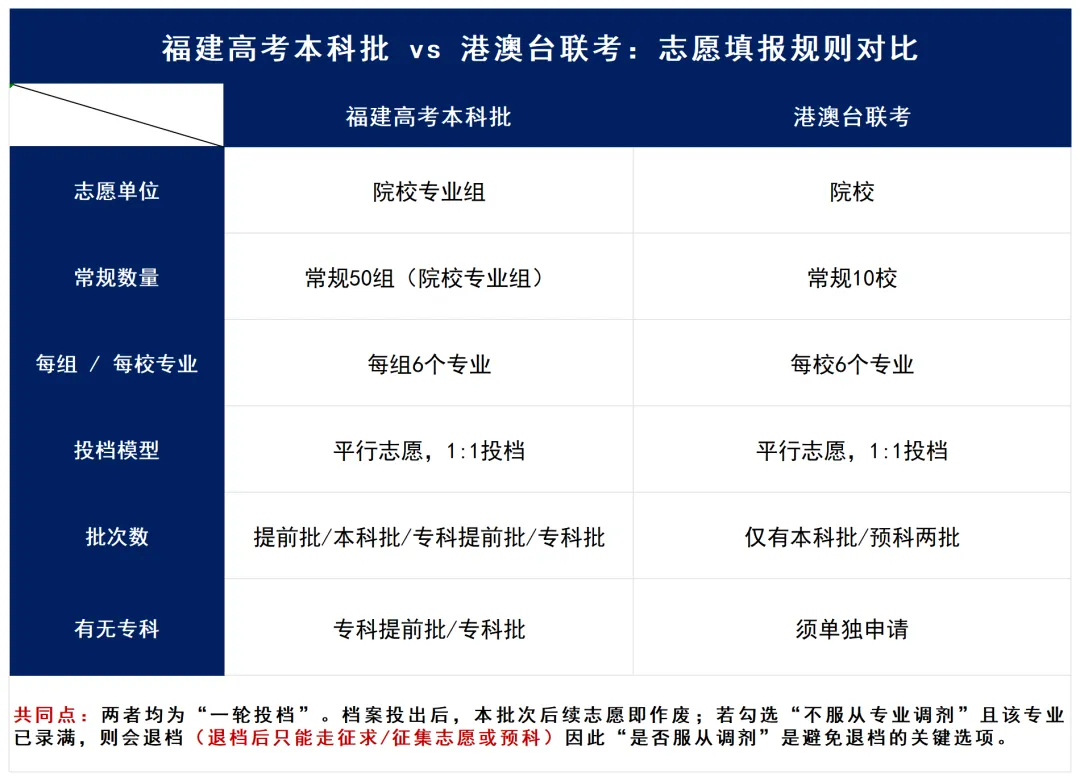 纠结!港澳台侨籍孩子在闽南读书,选福建高考还是全国联招?-第15张图片-四季读书网 纠结!港澳台侨籍孩子在闽南读书,选福建高考还是全国联招?-第15张图片-四季读书网