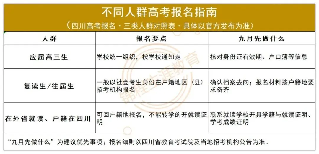 2027届四川高考报名预计10月启动!材料清单与全年大事早知道!-第4张图片-四季读书网 2027届四川高考报名预计10月启动!材料清单与全年大事早知道!-第4张图片-四季读书网