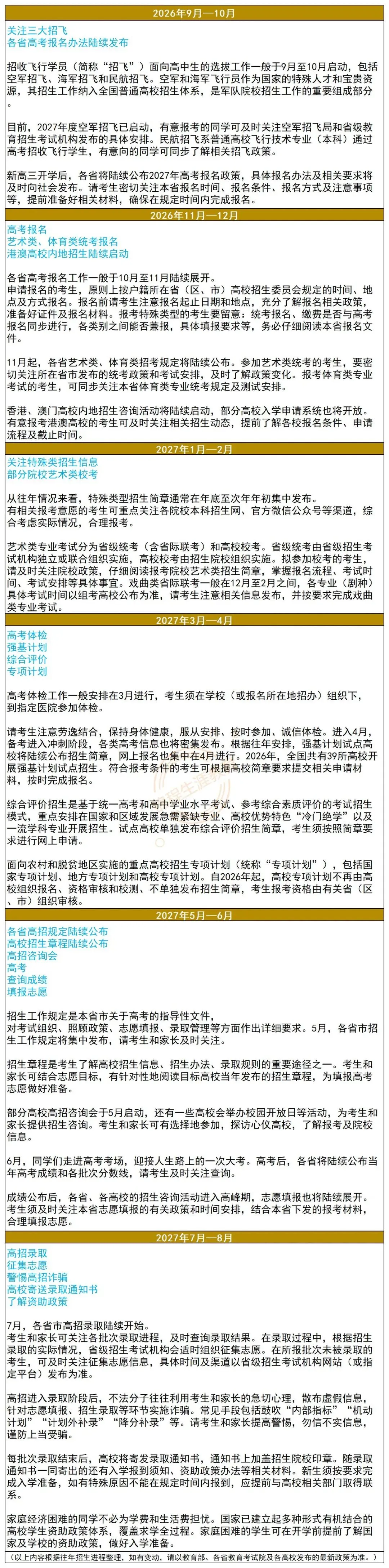 2027届四川高考报名预计10月启动!材料清单与全年大事早知道!-第5张图片-四季读书网 2027届四川高考报名预计10月启动!材料清单与全年大事早知道!-第5张图片-四季读书网