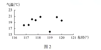 2027新高考文综—新高考地理之地球运动经典高考真题汇总-第6张图片-四季读书网 2027新高考文综—新高考地理之地球运动经典高考真题汇总-第6张图片-四季读书网