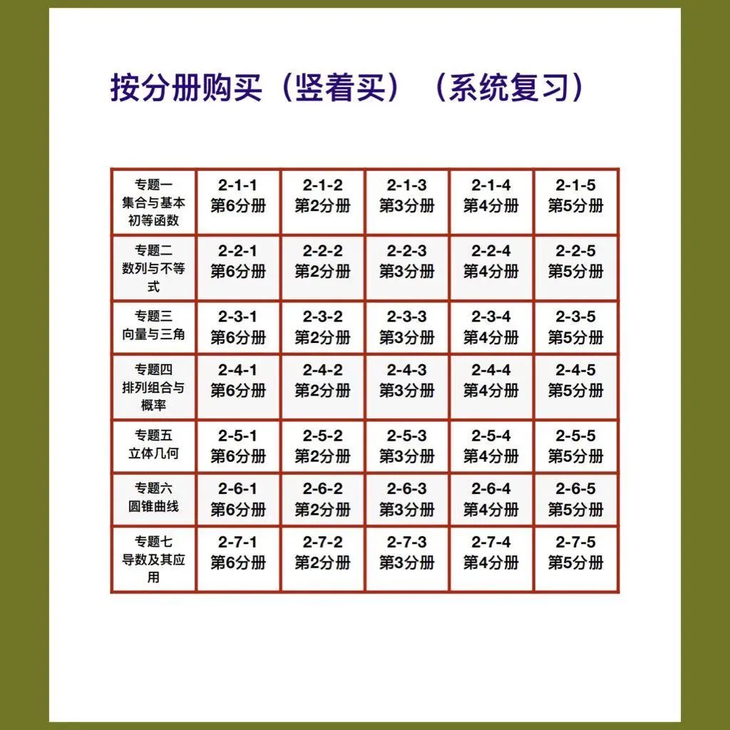 更新第6分册共35本《名校高考数学热难点专题训练》函数导数数列不等式三角立体几何圆锥曲线排列组合概率-第5张图片-四季读书网
