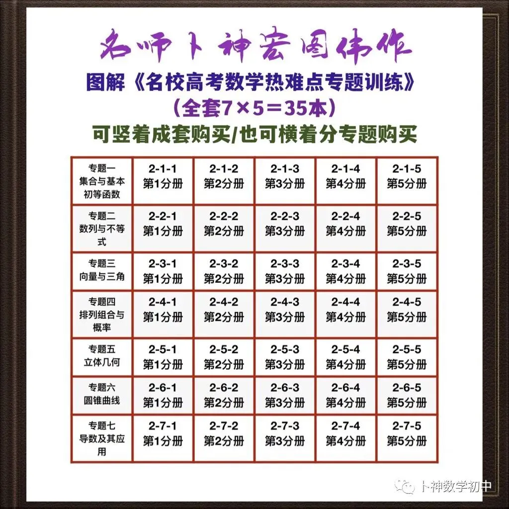 更新第6分册共35本《名校高考数学热难点专题训练》函数导数数列不等式三角立体几何圆锥曲线排列组合概率-第29张图片-四季读书网