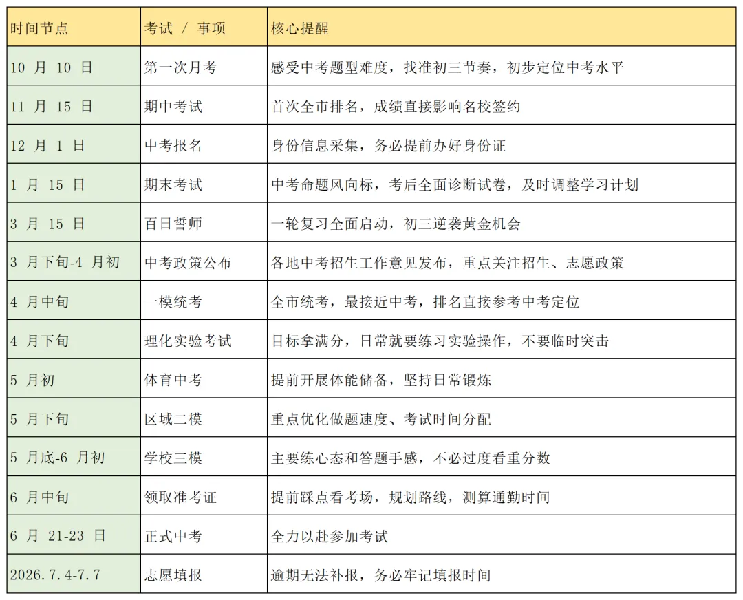 2027 中考|改革红利年!初三全年时间轴 + 各科备考全攻略-第1张图片-四季读书网 2027 中考|改革红利年!初三全年时间轴 + 各科备考全攻略-第1张图片-四季读书网