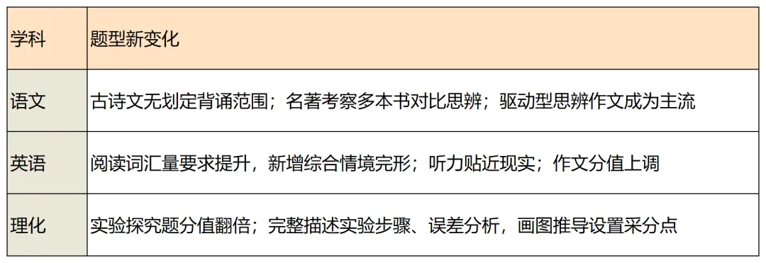 2027 中考|改革红利年!初三全年时间轴 + 各科备考全攻略-第3张图片-四季读书网 2027 中考|改革红利年!初三全年时间轴 + 各科备考全攻略-第3张图片-四季读书网