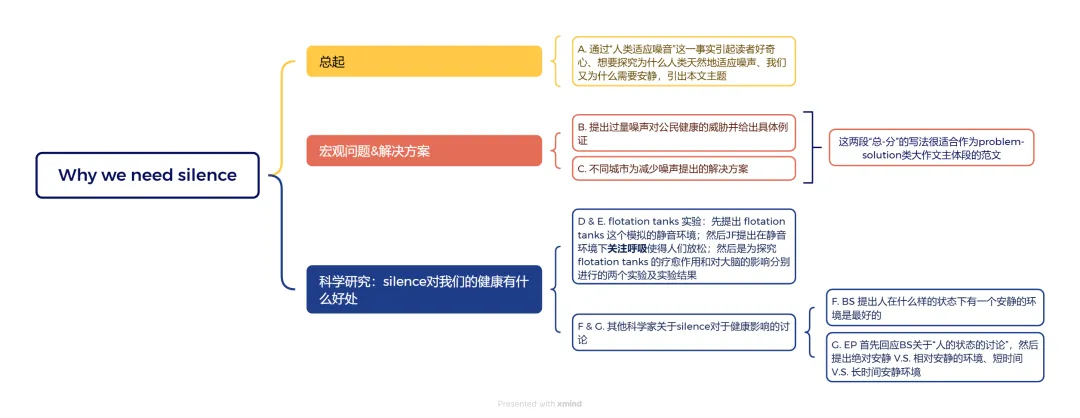 雅思9️⃣分阅读 | 剑雅真题讲解 C21T1P2-第1张图片-四季读书网