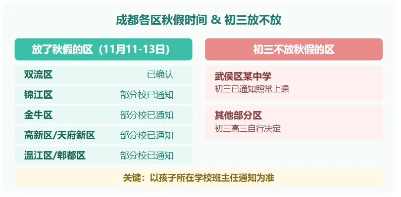 同一个成都,同一个秋假:有的初三连休5天,有的还要上课——差别在哪?怎么应对?-第1张图片-四季读书网 同一个成都,同一个秋假:有的初三连休5天,有的还要上课——差别在哪?怎么应对?-第1张图片-四季读书网