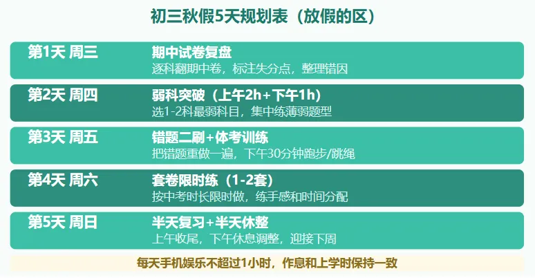 同一个成都,同一个秋假:有的初三连休5天,有的还要上课——差别在哪?怎么应对?-第3张图片-四季读书网 同一个成都,同一个秋假:有的初三连休5天,有的还要上课——差别在哪?怎么应对?-第3张图片-四季读书网